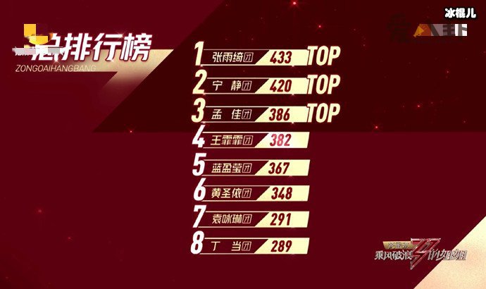 阿朵组票数垫底了, 网友替她们气愤又惋惜还有机会复活吗?