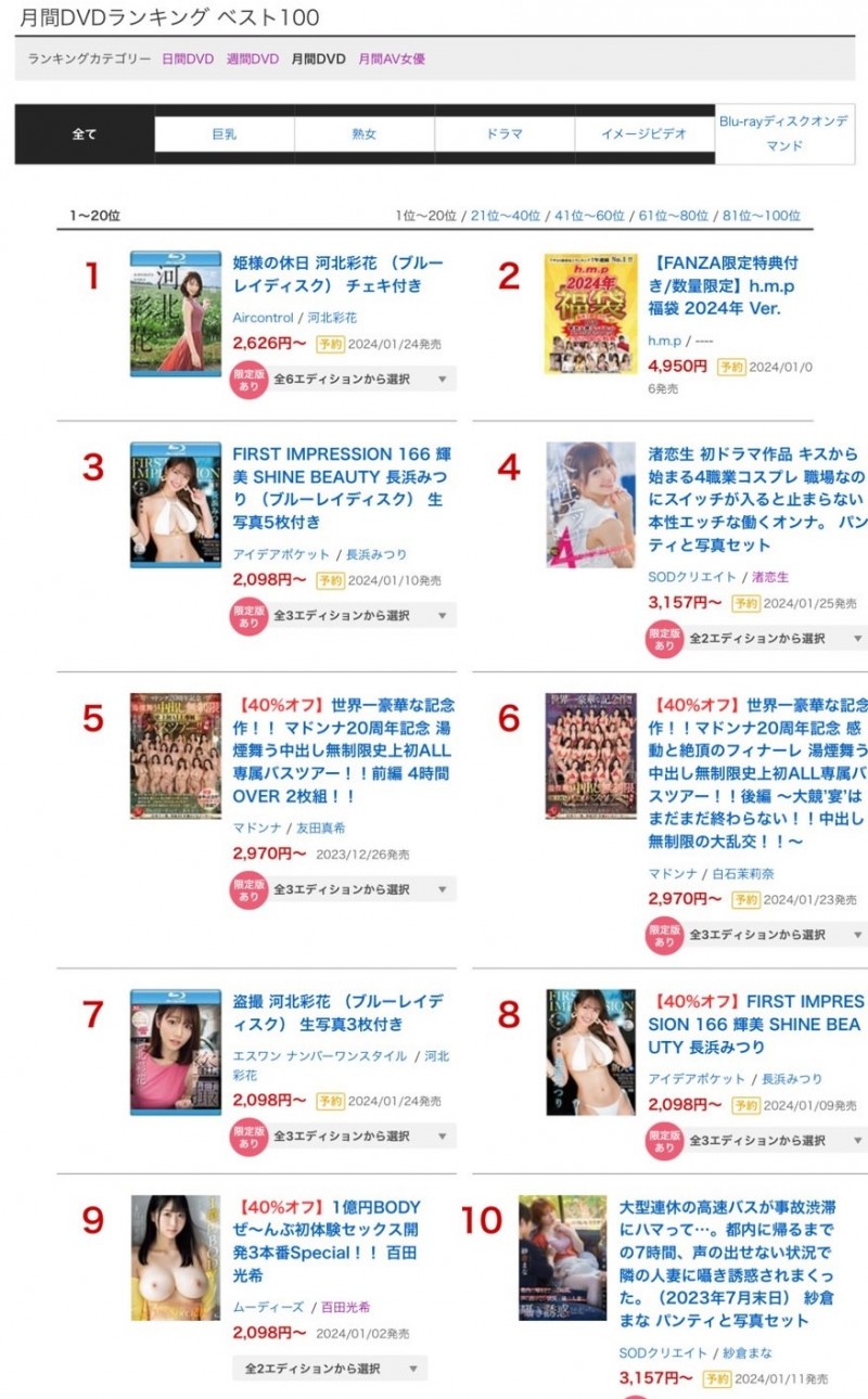 2023年12月销售排行榜公布!IP社最强新人赢了河北彩花、最强发片机器出炉!