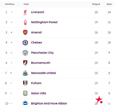 大发体育-一骑绝尘!英超积分榜,大发助力你的致富之路!