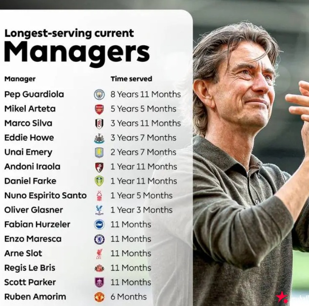 大发体育-瓜迪奥拉8年11月最长 阿尔特塔5年5月第二,大发助力你的致富之路!