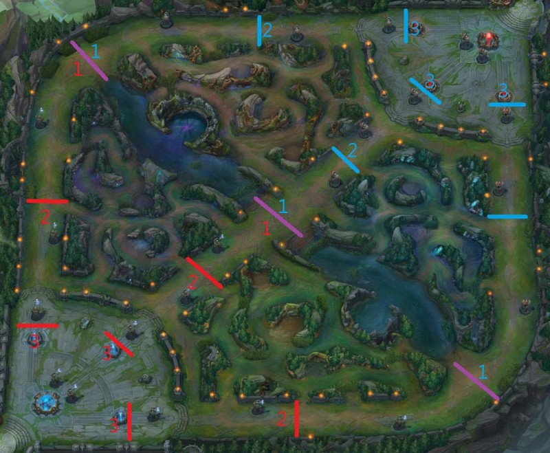 《英雄联盟》战术演变:从“传统打法”到“创新策略”