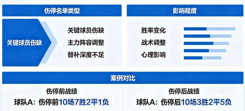 足球伤停名单对比赛结果的影响到底有多大?