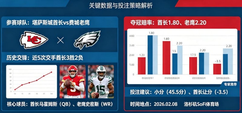 2026超级碗(NFL)决赛前瞻与投注指南