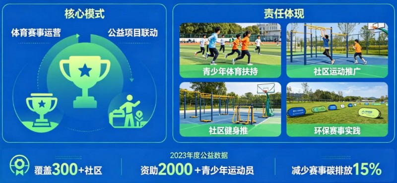 解析开云体育的“体育+公益”模式:社会责任感