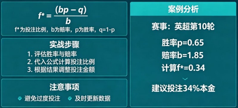 体育投注中的“凯利公式”实战应用教程