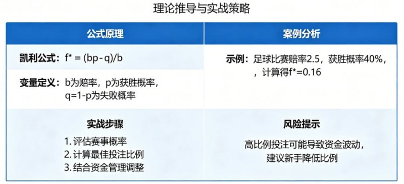 体育投注中的“凯利公式”实战应用教程