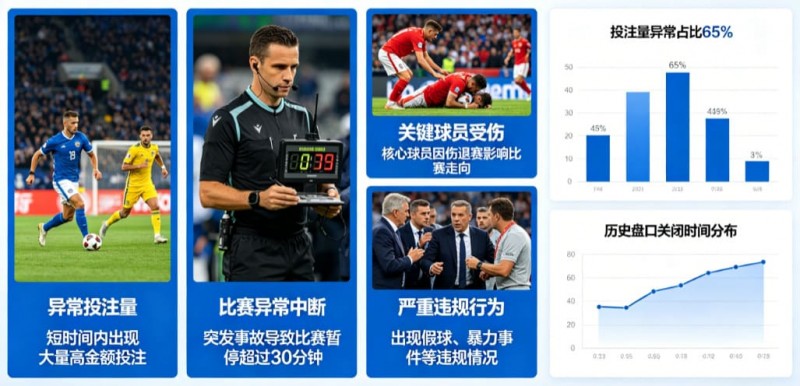 为什么有些赛事被提前关闭盘口？