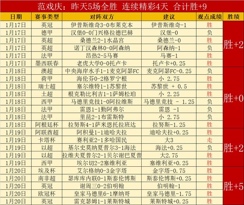 今日足球赛程重点场次前瞻：球队状态、关键球员与赛事看点解析